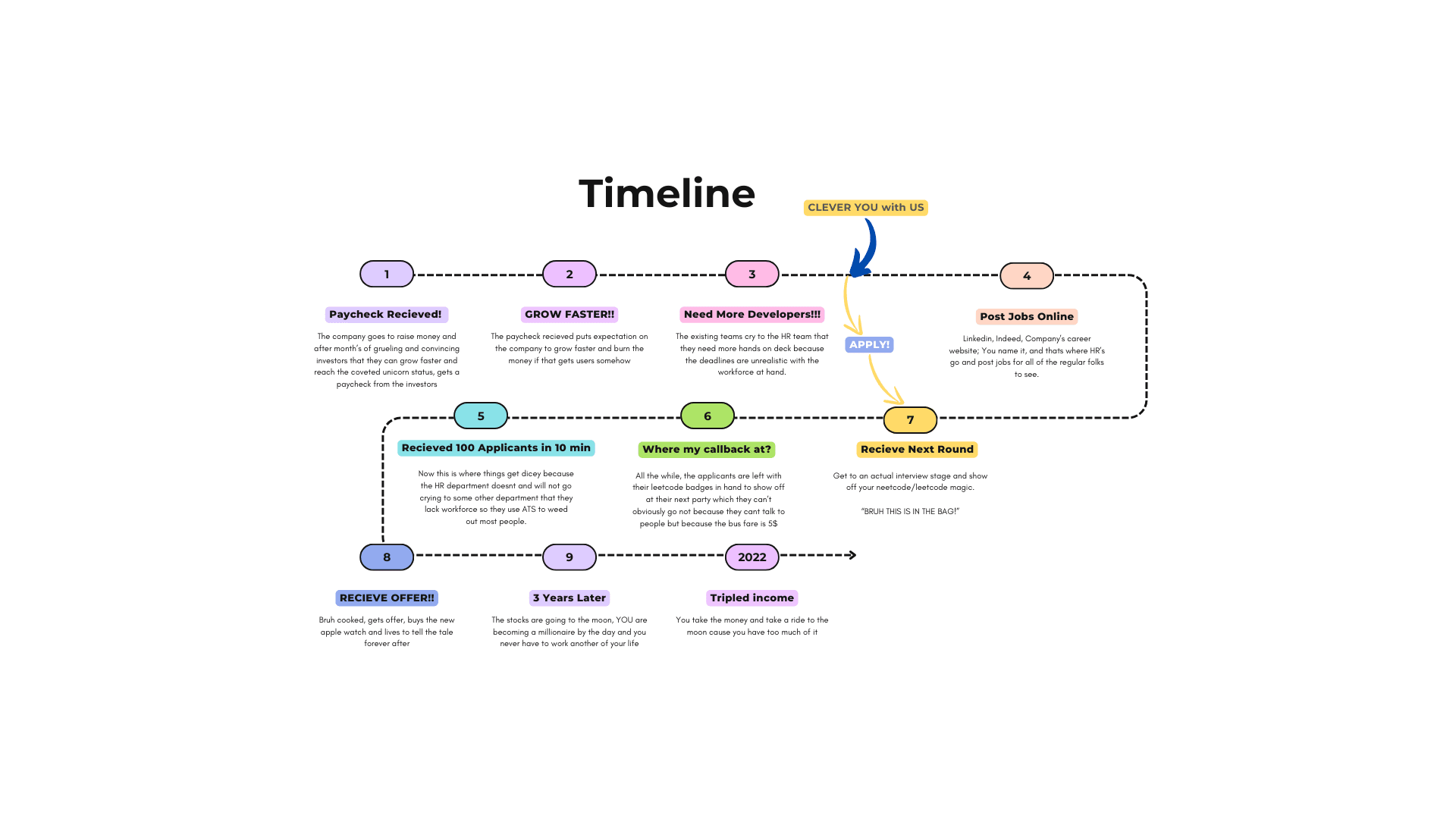 Emerging Jobs Timeline